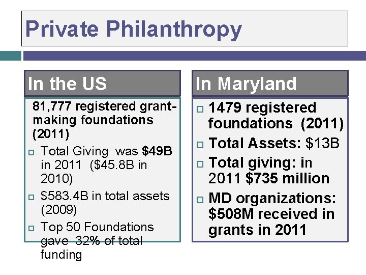 Private Philanthropy In the US 81, 777 registered grantmaking foundations (2011) Total Giving was