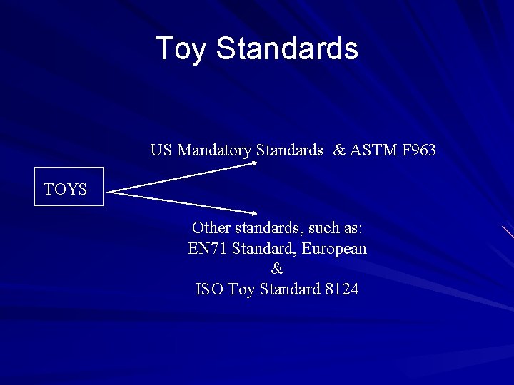 Toy Standards US Mandatory Standards & ASTM F 963 TOYS Other standards, such as: