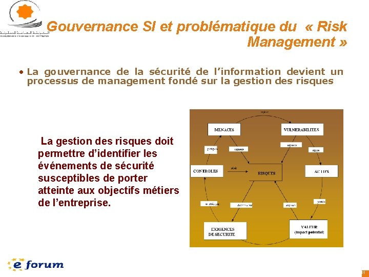 Gouvernance SI et problématique du « Risk Management » • La gouvernance de la