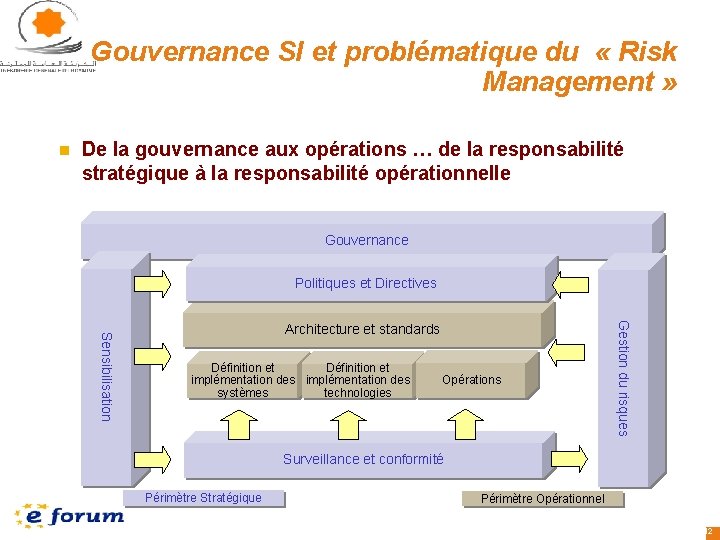 Gouvernance SI et problématique du « Risk Management » n De la gouvernance aux