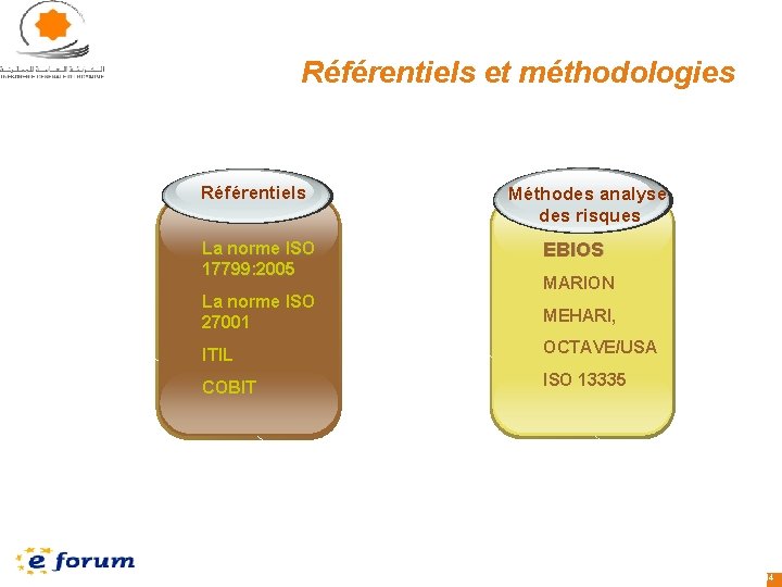 Référentiels et méthodologies Référentiels La norme ISO 17799: 2005 La norme ISO 27001 Méthodes