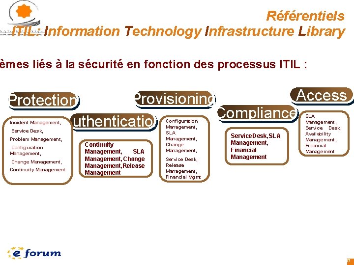 Référentiels ITIL: Information Technology Infrastructure Library èmes liés à la sécurité en fonction des