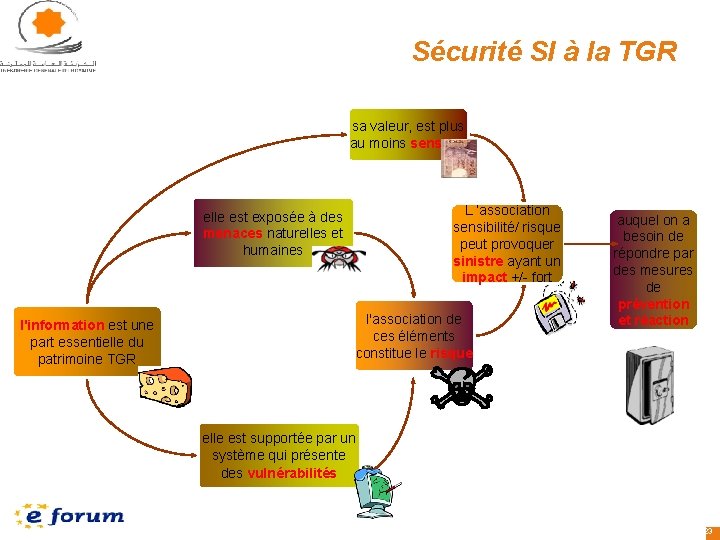 Sécurité SI à la TGR sa valeur, est plus au moins sensible L ’association