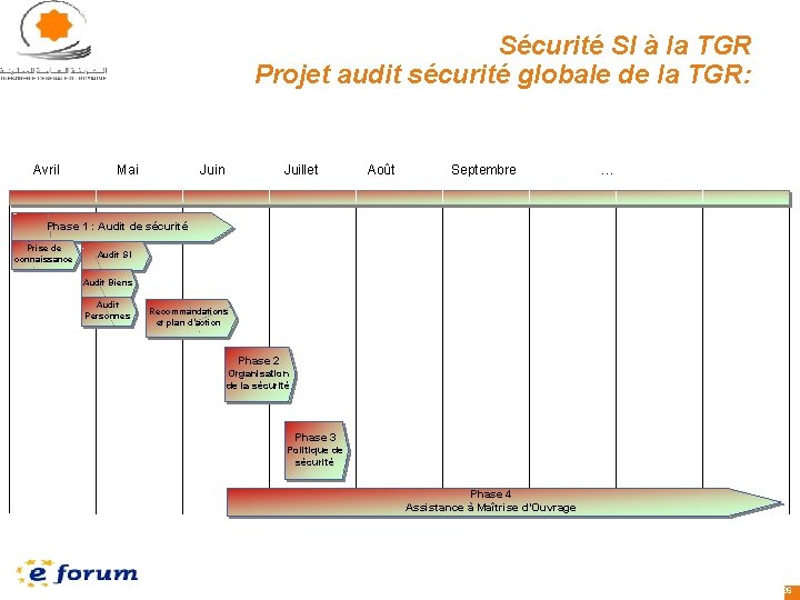 Sécurité SI à la TGR Projet audit sécurité globale de la TGR: Avril Mai