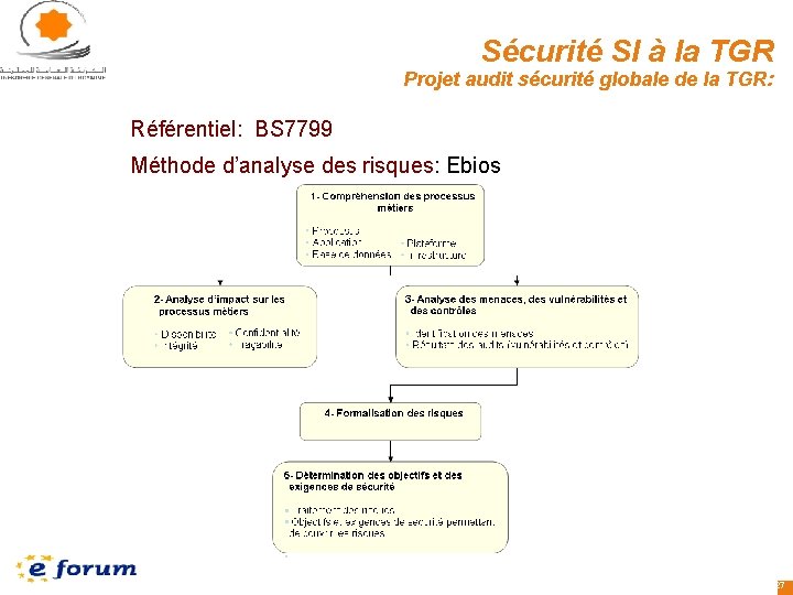 Sécurité SI à la TGR Projet audit sécurité globale de la TGR: Référentiel: BS