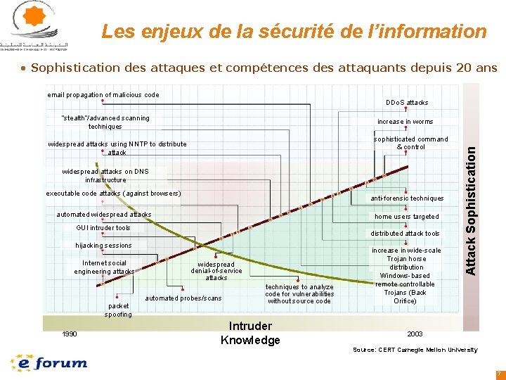 Scurit des systmes dinformation Prsent par M Khalid
