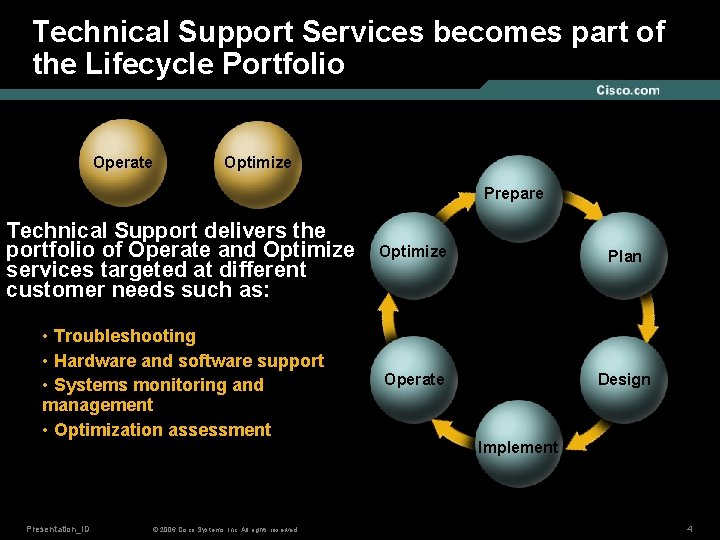 Technical Support Services becomes part of the Lifecycle Portfolio Operate Optimize Prepare Technical Support