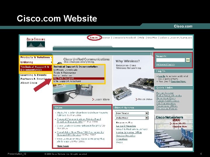 Cisco. com Website Presentation_ID © 2006 Cisco Systems, Inc. All rights reserved. 5 