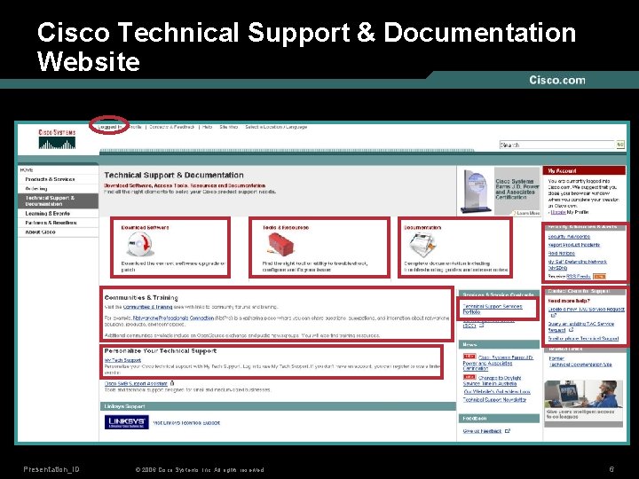 Cisco Technical Support & Documentation Website Presentation_ID © 2006 Cisco Systems, Inc. All rights