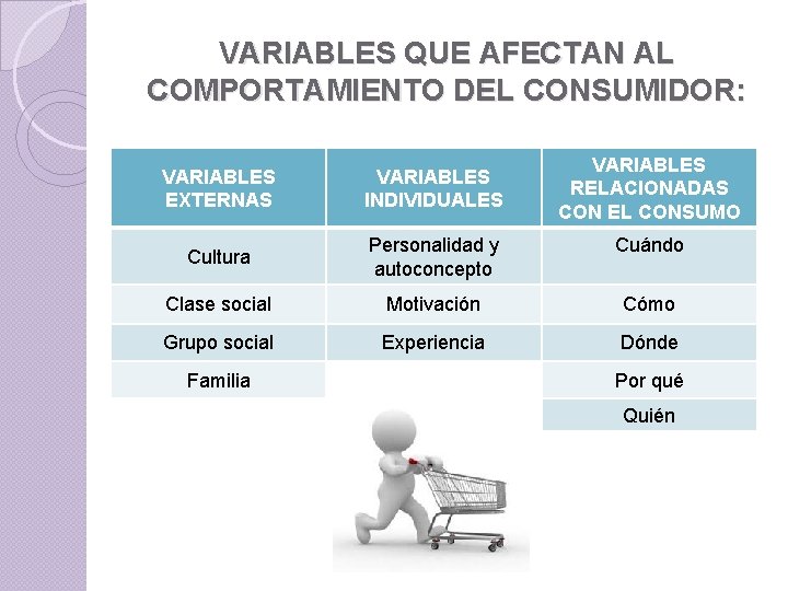 VARIABLES QUE AFECTAN AL COMPORTAMIENTO DEL CONSUMIDOR: VARIABLES RELACIONADAS CON EL CONSUMO VARIABLES EXTERNAS