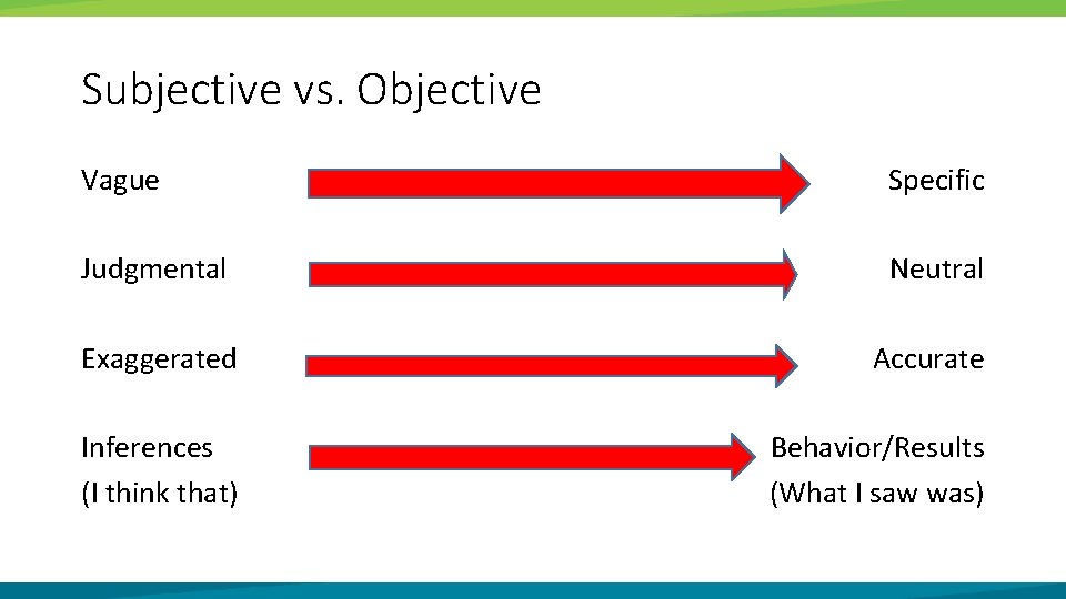Subjective vs. Objective Vague Specific Judgmental Neutral Exaggerated Accurate Inferences (I think that) Behavior/Results