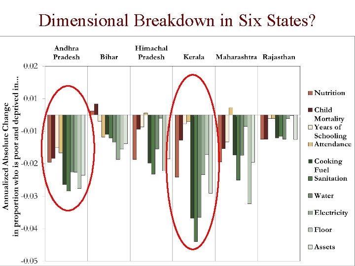 Dimensional Breakdown in Six States? 24 