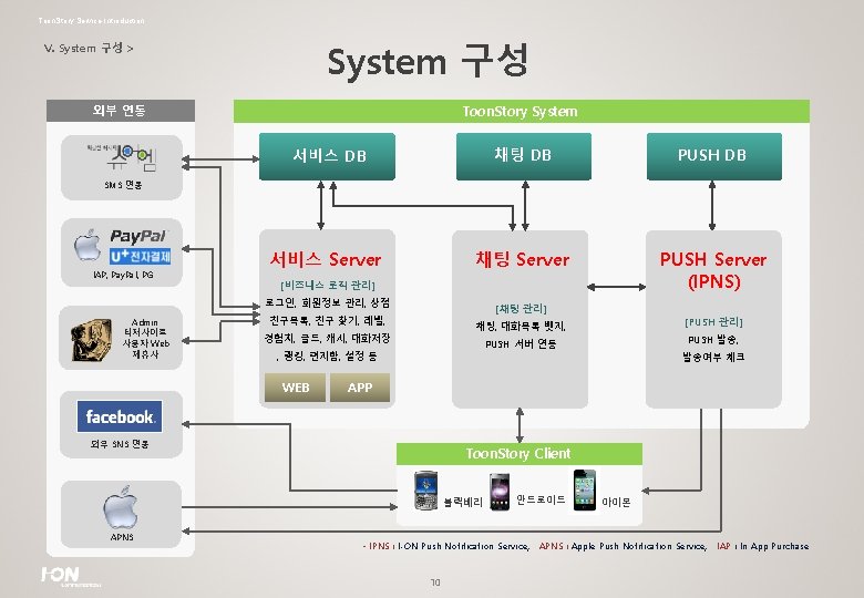 Toon. Story Service Introduction System 구성 V. System 구성 > 외부 연동 Toon. Story