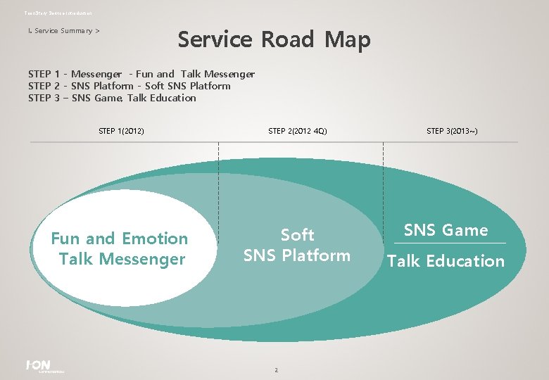 Toon. Story Service Introduction I. Service Summary > Service Road Map STEP 1 -