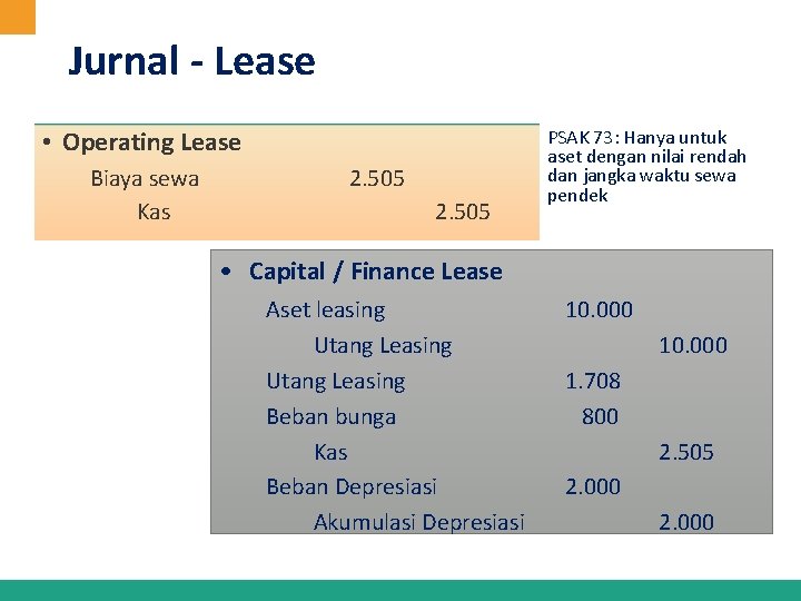 Jurnal - Lease • Operating Lease Biaya sewa Kas 2. 505 PSAK 73: Hanya