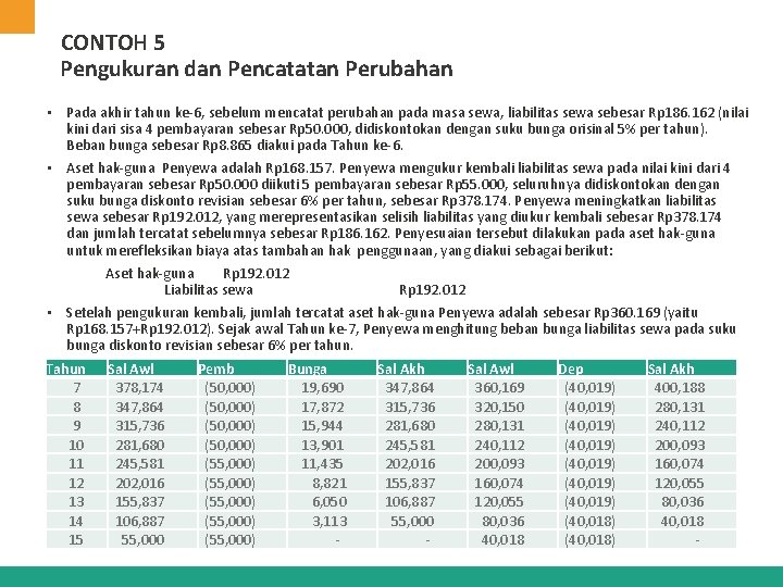 CONTOH 5 Pengukuran dan Pencatatan Perubahan • Pada akhir tahun ke-6, sebelum mencatat perubahan