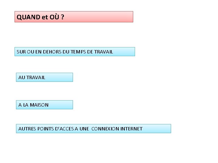 QUAND et OÙ ? SUR OU EN DEHORS DU TEMPS DE TRAVAIL AU TRAVAIL QUAND et OÙ ? SUR OU EN DEHORS DU TEMPS DE TRAVAIL AU TRAVAIL