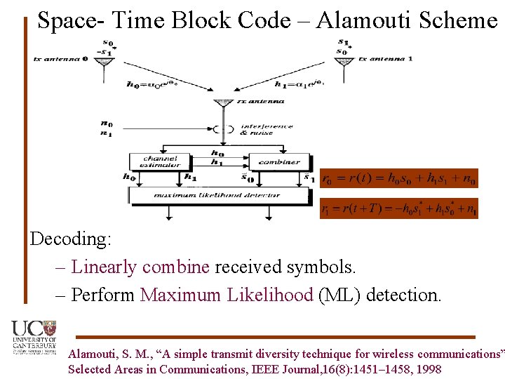 Space- Time Block Code – Alamouti Scheme Decoding: – Linearly combine received symbols. –