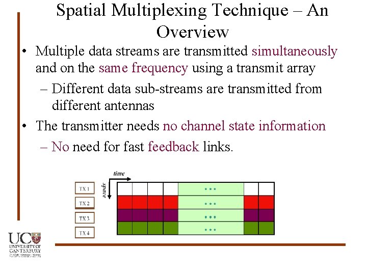 Spatial Multiplexing Technique – An Overview • Multiple data streams are transmitted simultaneously and