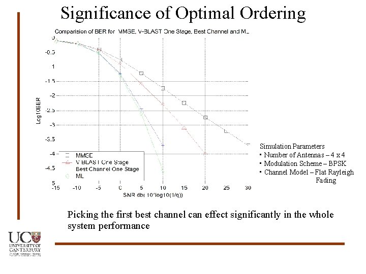 Significance of Optimal Ordering Simulation Parameters • Number of Antennas – 4 x 4
