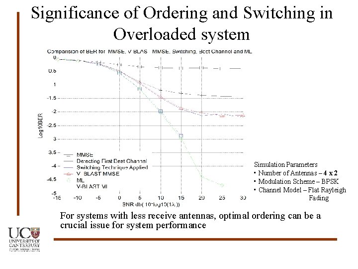 Significance of Ordering and Switching in Overloaded system Simulation Parameters • Number of Antennas