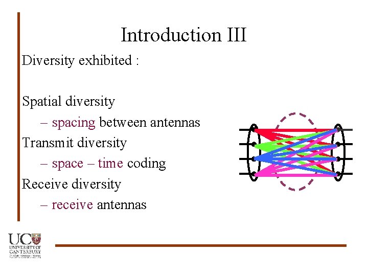 Introduction III Diversity exhibited : Spatial diversity – spacing between antennas Transmit diversity –