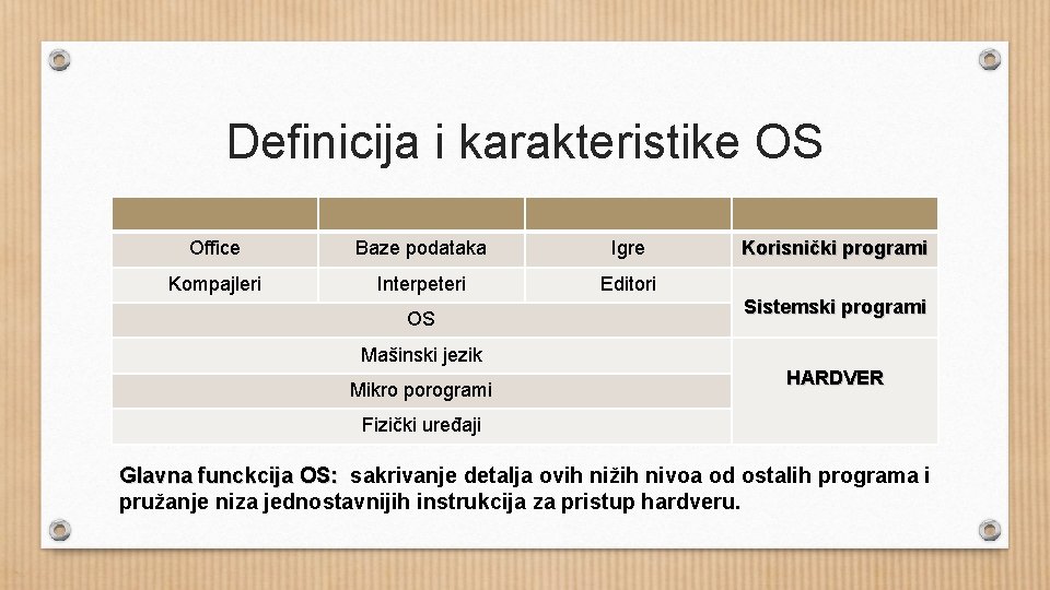 Definicija i karakteristike OS Office Baze podataka Igre Kompajleri Interpeteri Editori OS Korisnički programi