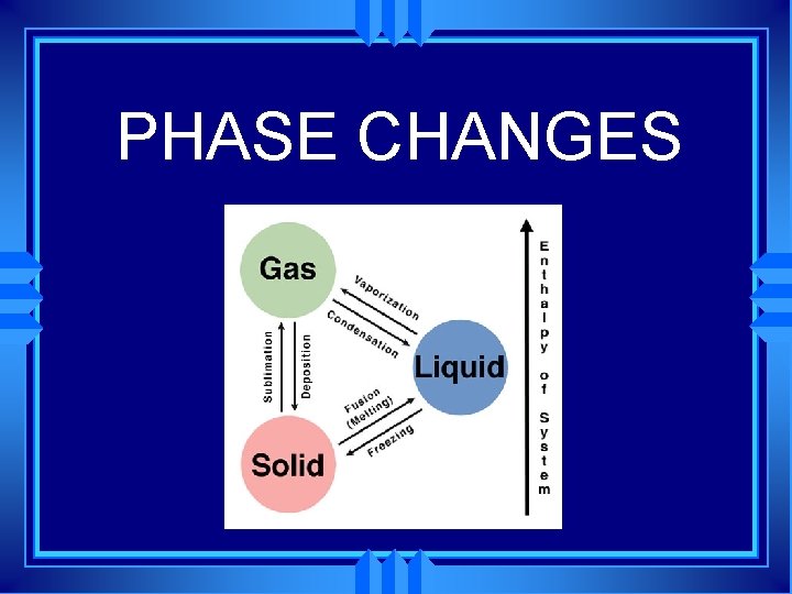 PHASE CHANGES 