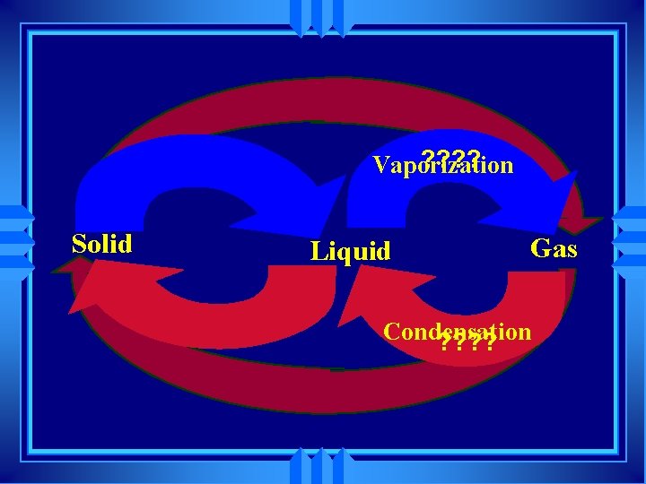 ? ? Vaporization Solid Liquid Gas Condensation ? ? 