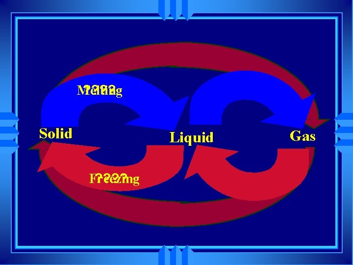 Melting ? ? Solid Liquid Freezing ? ? Gas 