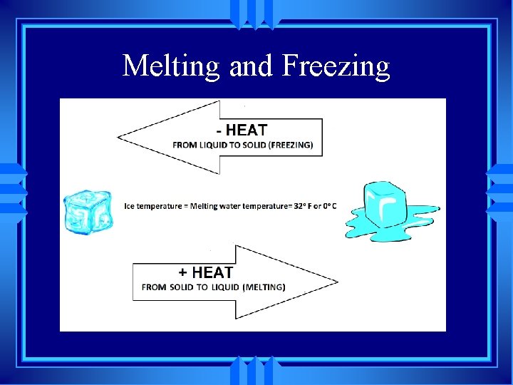 Melting and Freezing 