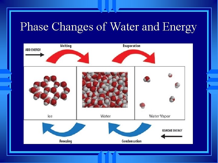 Phase Changes of Water and Energy 