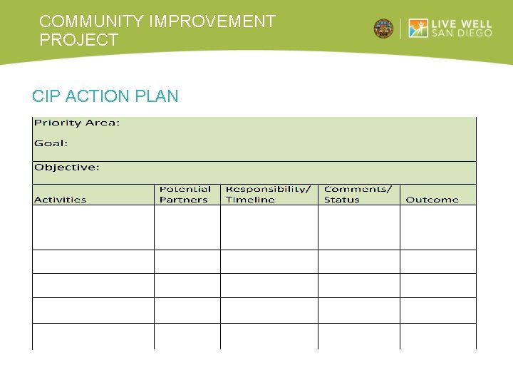 COMMUNITY IMPROVEMENT PROJECT CIP ACTION PLAN 