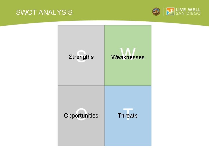 SWOT ANALYSIS Strengths Weaknesses Opportunities Threats 