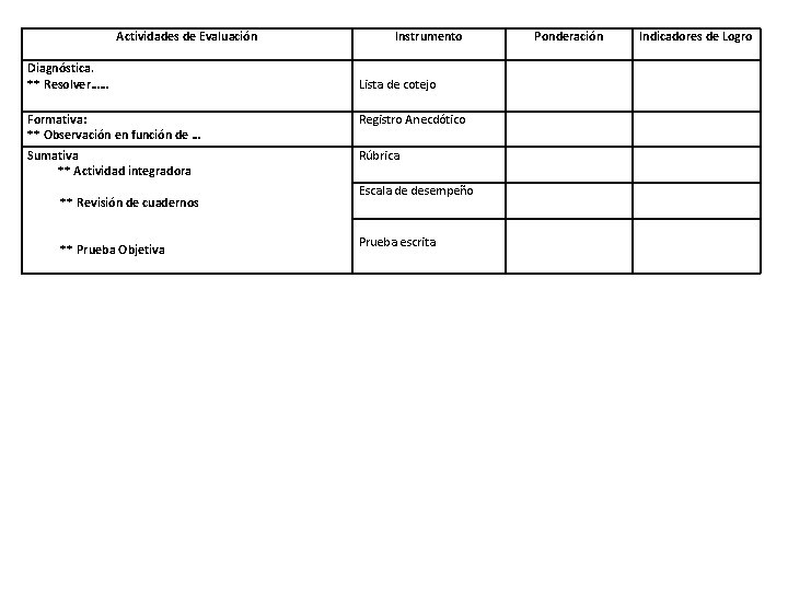 Actividades de Evaluación Instrumento Ponderación Diagnóstica. ** Resolver…… Formativa: ** Observación en función de Actividades de Evaluación Instrumento Ponderación Diagnóstica. ** Resolver…… Formativa: ** Observación en función de