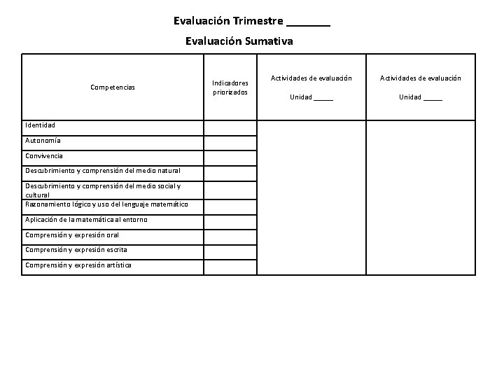 Evaluación Trimestre _______ Evaluación Sumativa Indicadores priorizados Competencias Identidad Autonomía Convivencia Descubrimiento y comprensión Evaluación Trimestre _______ Evaluación Sumativa Indicadores priorizados Competencias Identidad Autonomía Convivencia Descubrimiento y comprensión