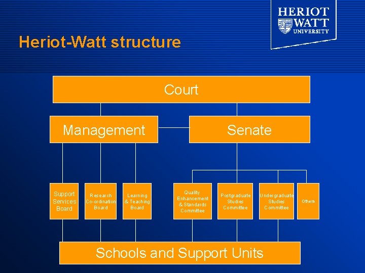Heriot-Watt structure Court Management Support Services Board Research Co-ordination Board Learning & Teaching Board Heriot-Watt structure Court Management Support Services Board Research Co-ordination Board Learning & Teaching Board
