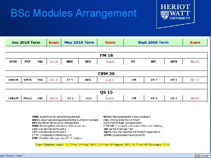 BSc Modules Arrangement BSc Modules Arrangement