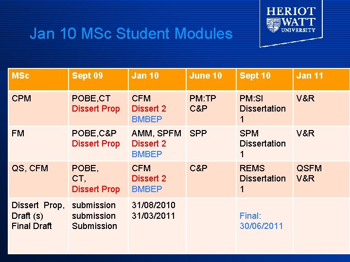 Jan 10 MSc Student Modules MSc Sept 09 Jan 10 June 10 Sept 10 Jan 10 MSc Student Modules MSc Sept 09 Jan 10 June 10 Sept 10