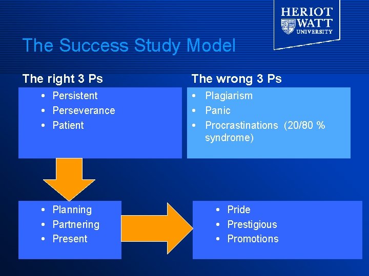 The Success Study Model The right 3 Ps Persistent Perseverance Patient Planning Partnering Present The Success Study Model The right 3 Ps Persistent Perseverance Patient Planning Partnering Present