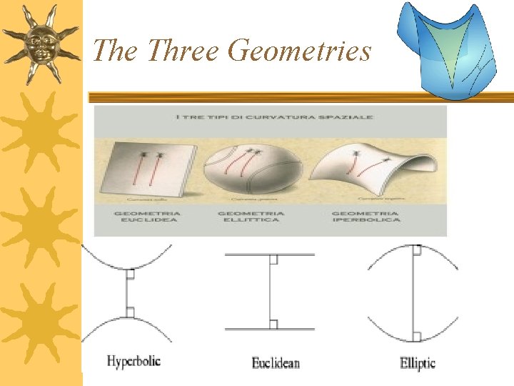 The Three Geometries 