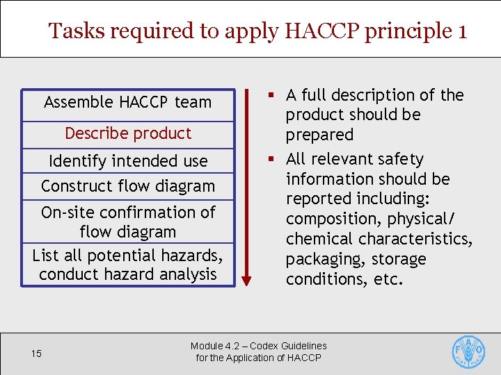 Tasks required to apply HACCP principle 1 Assemble HACCP team Describe product Identify intended