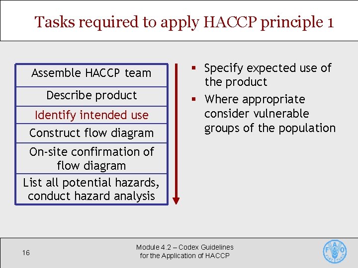 Tasks required to apply HACCP principle 1 Assemble HACCP team Describe product Identify intended