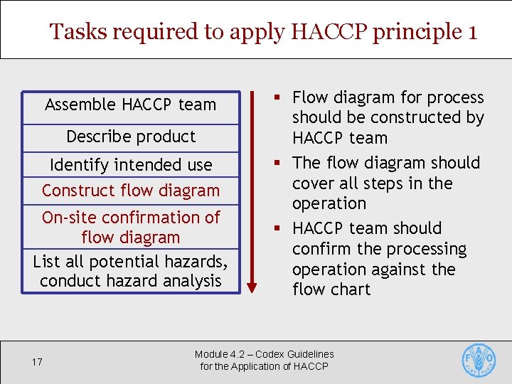 Tasks required to apply HACCP principle 1 Assemble HACCP team Describe product Identify intended