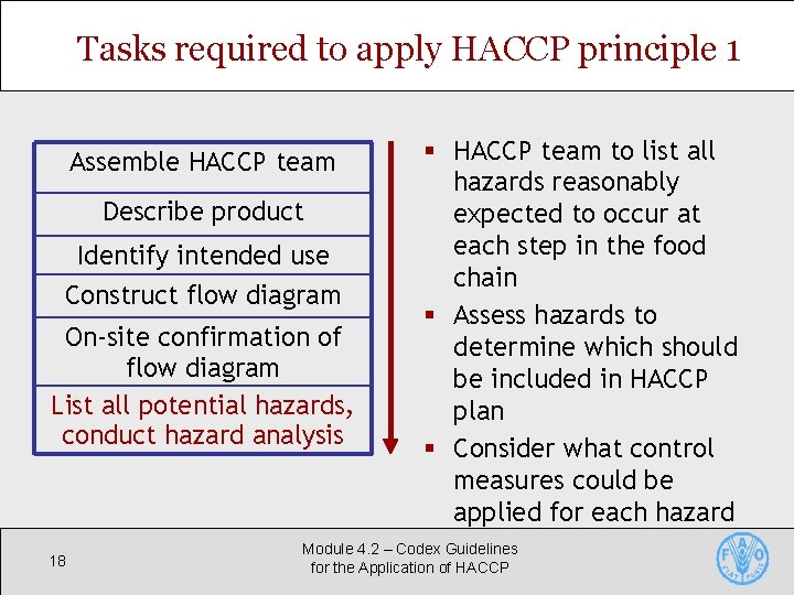 Tasks required to apply HACCP principle 1 Assemble HACCP team Describe product Identify intended