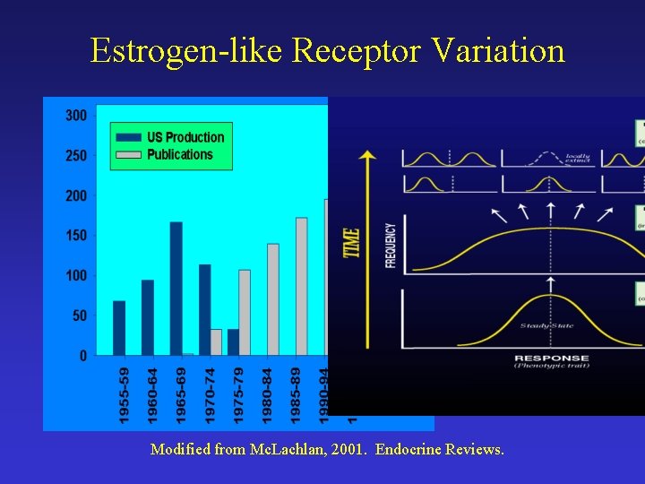 Estrogen-like Receptor Variation Modified from Mc. Lachlan, 2001. Endocrine Reviews. 