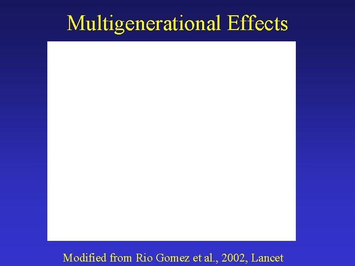 Multigenerational Effects Modified from Rio Gomez et al. , 2002, Lancet 