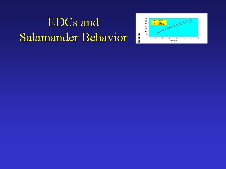 EDCs and Salamander Behavior 