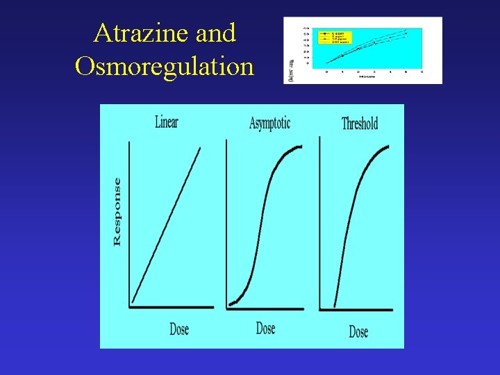 Atrazine and Osmoregulation 
