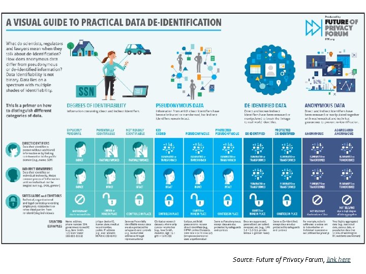 Source: Future of Privacy Forum, link here Source: Future of Privacy Forum, link here